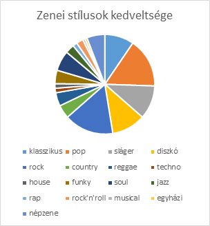 zene2